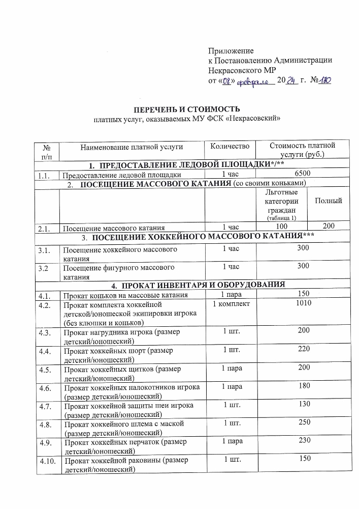 О внесении изменений в постановление Администрации Некрасовского муниципального района от 01.11.2019 г. № 1448